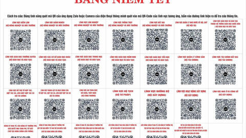 BẢNG NIÊM YẾT LĨNH VỰC DỊCH VỤ CÔNG TRỰC TUYẾN DÙNG ĐỂ TRA CỨU (mã QR - code)
